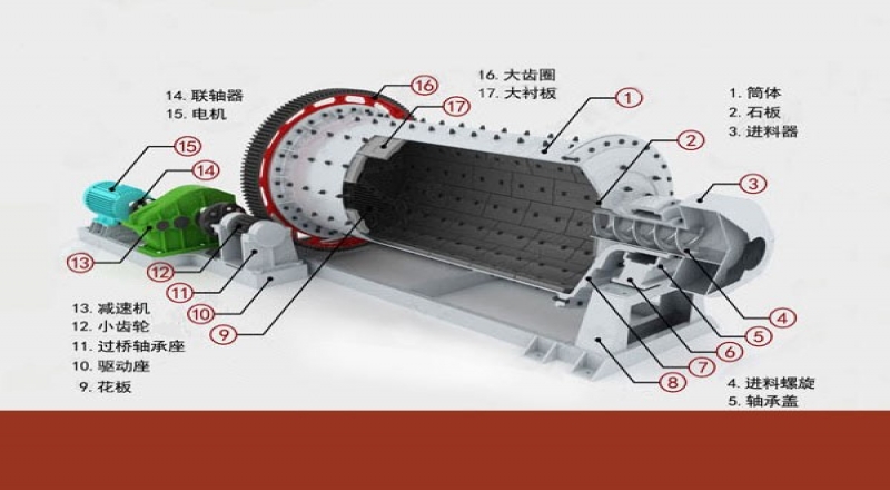 球磨機(jī)設(shè)備各個部件的作用密不可分