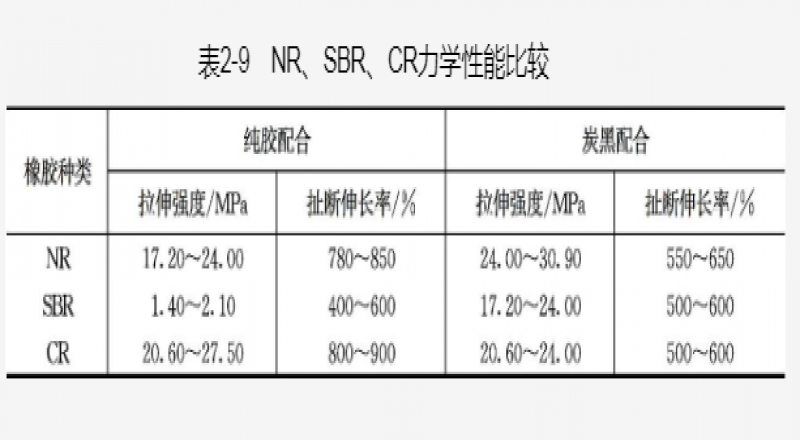 1R的物理性質